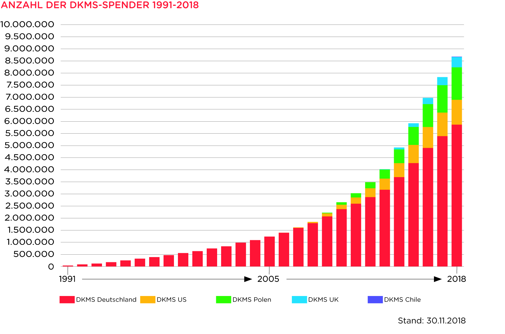 Unternehmensdaten & Fakten zur DKMS › DKMS Media Center Unternehmensdaten & Fakten zur DKMS › DKMS Media Center