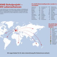 20 Jahre Schulprojekt